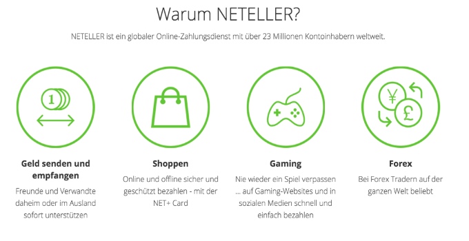 NETELLER Wetten